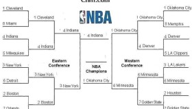 雷霆首轮新秀赛季报销！主教练面对伤病无奈